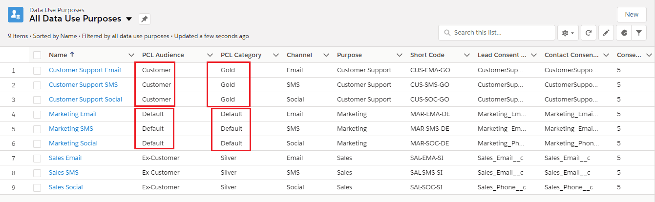 CONFIGURE CONSENT FOR DISPLAYING AUDIENCE SPECIFIC CONSENTS GRIDS 14 1