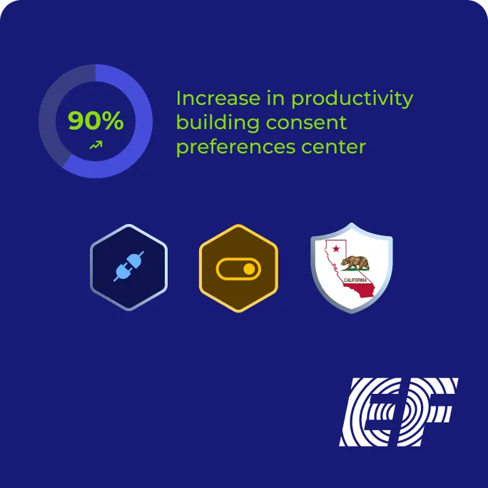 Higher Education & EdTech