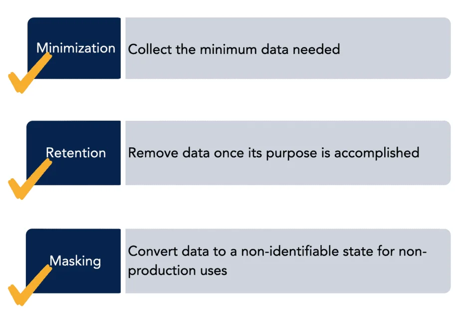 Steps for data management including minimization, retention, and masking