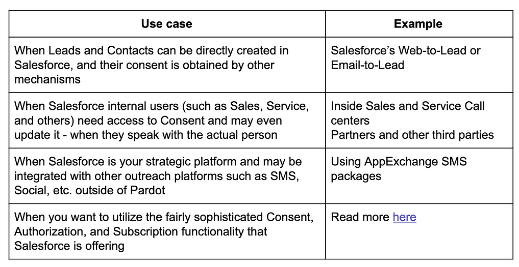 Table outlining use cases and examples for managing consent within Salesforce.