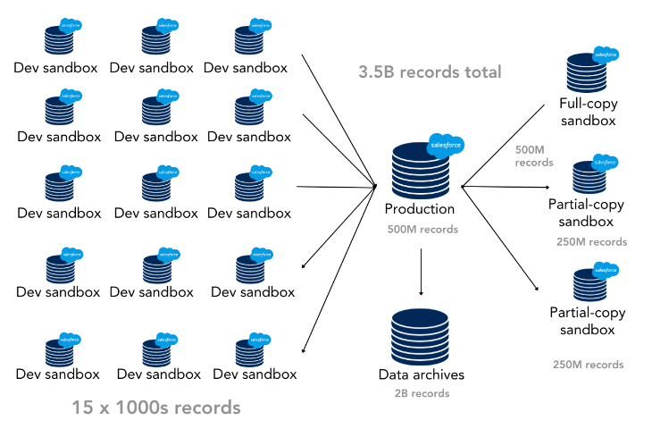 data masking tool Salesforce, Sandbox Data Masker, Salesforce data masking sandbox, Salesforce data masking
