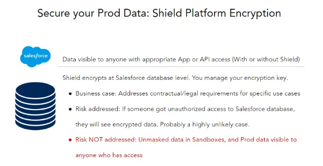 Screenshot of a dashboard titled “Compliance Assistant” on the Cloud Compliance app for Salesforce.