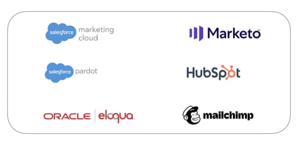 Consent management in Salesforce | Cloud Compliance