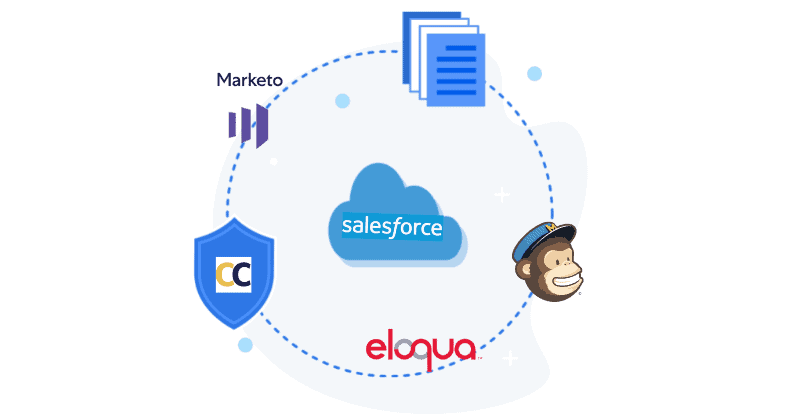 Salesforce, Salesforce Data, salesforce security, Salesforce Data Reduction, Salesforce Data Management, Salesforce data retention