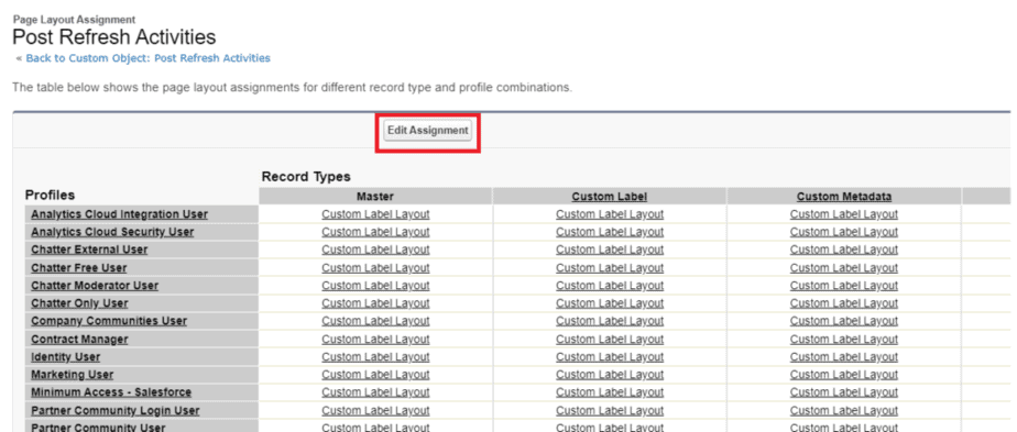 'Edit Assignment' button highlighted in the Page Layout Assignment section for Post Refresh Activities in Salesforce.