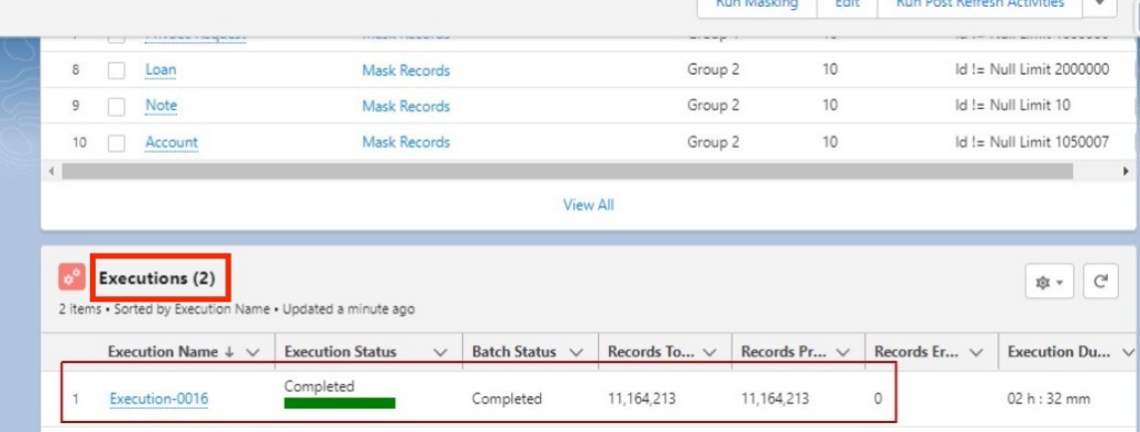 Salesforce interface showing 'Executions' tab with a completed execution, 'Execution-0016', displaying the total records processed without errors.