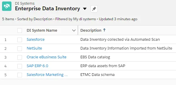 A snapshot of Cloud Compliance's Enterprise Data Inventory showing a list of DI Systems including Salesforce, NetSuite, and others