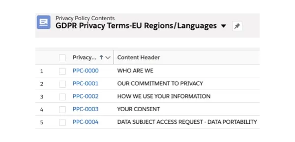 GDPR Privacy Terms Content Management Interface