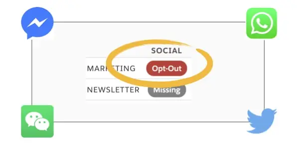 Illustration of social media communication preferences, with 'Opt-Out' highlighted for marketing and 'Missing' for the newsletter category