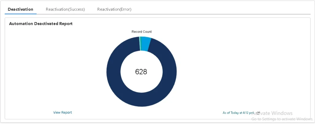 Doughnut chart displaying the deactivation of automations during a masking process.