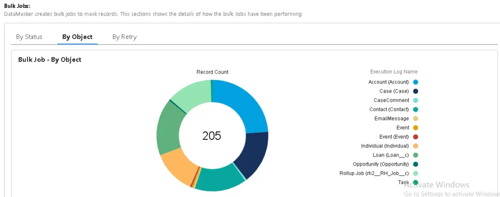 Circular chart breaking down bulk jobs by object type.