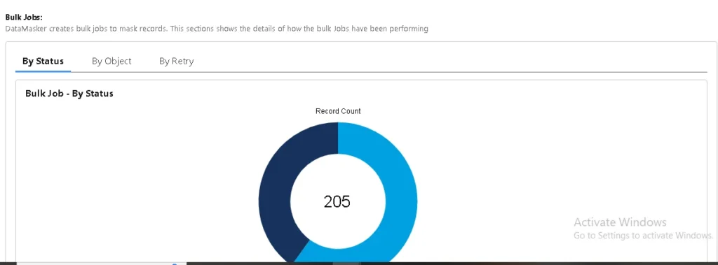 Doughnut chart displaying bulk job status by categories during data masking.