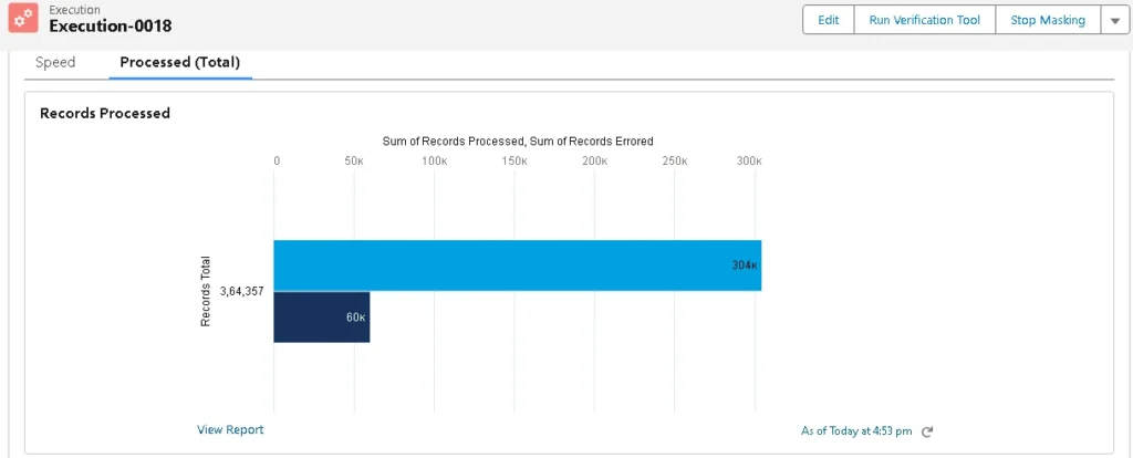 Bar graph showing total records processed and records errored during data masking execution.