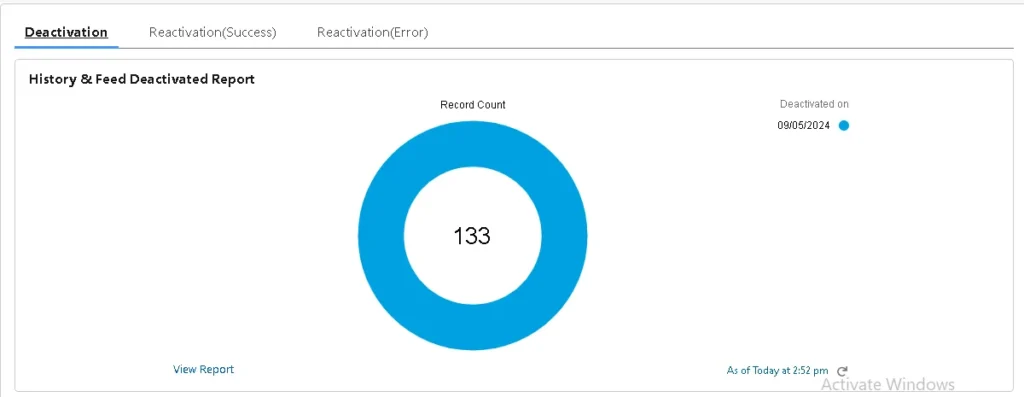 Doughnut chart summarizing the deactivation of history and feed tracking.