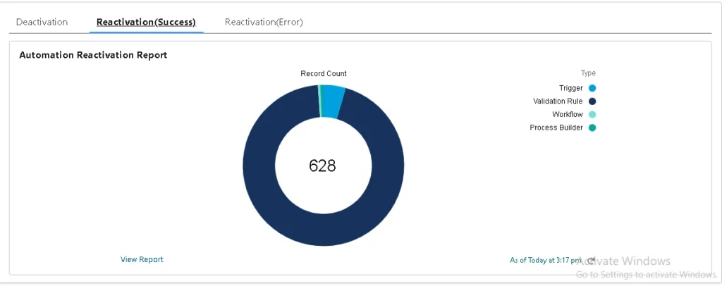 Doughnut chart showing successful reactivation of automations after data masking.